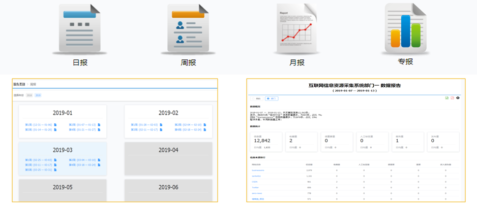 信息监测报告